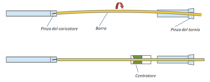 Barra