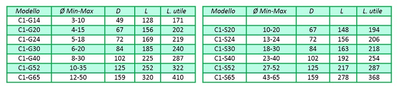 Tabelle